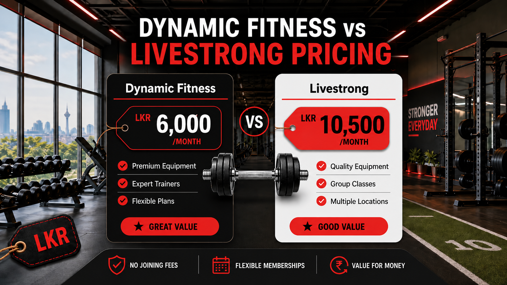 Dynamic Fitness එදිරිව Livestrong
